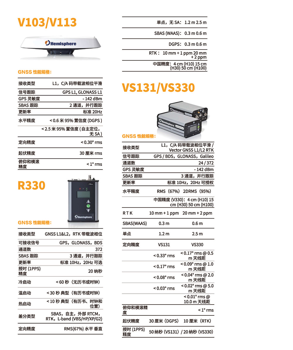 Hemisphere接收機(jī)－詳情.jpg