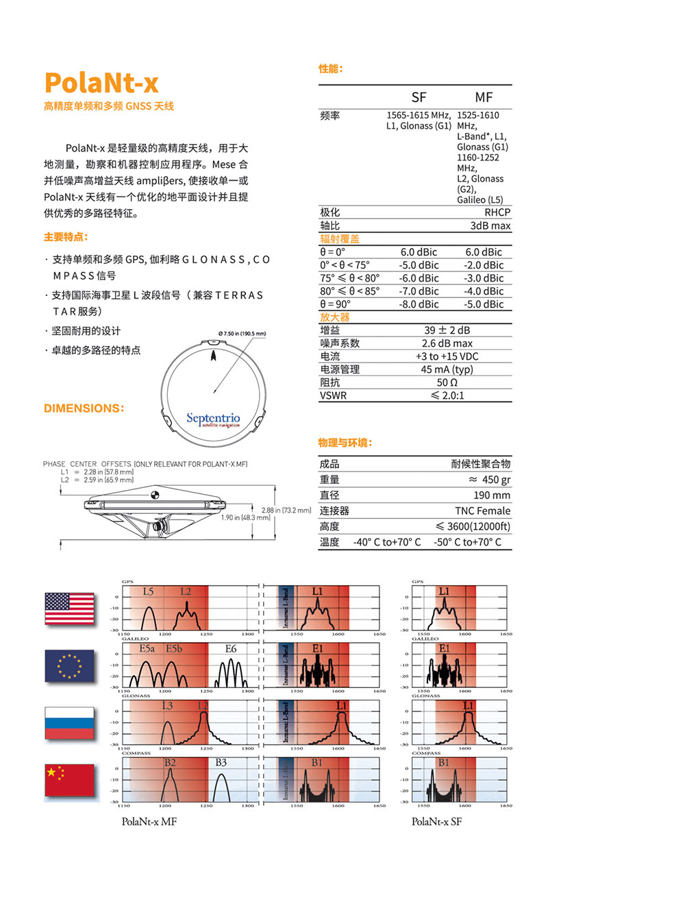 PolaNt-x 高精度單頻和多頻GNSS天線-詳情.jpg