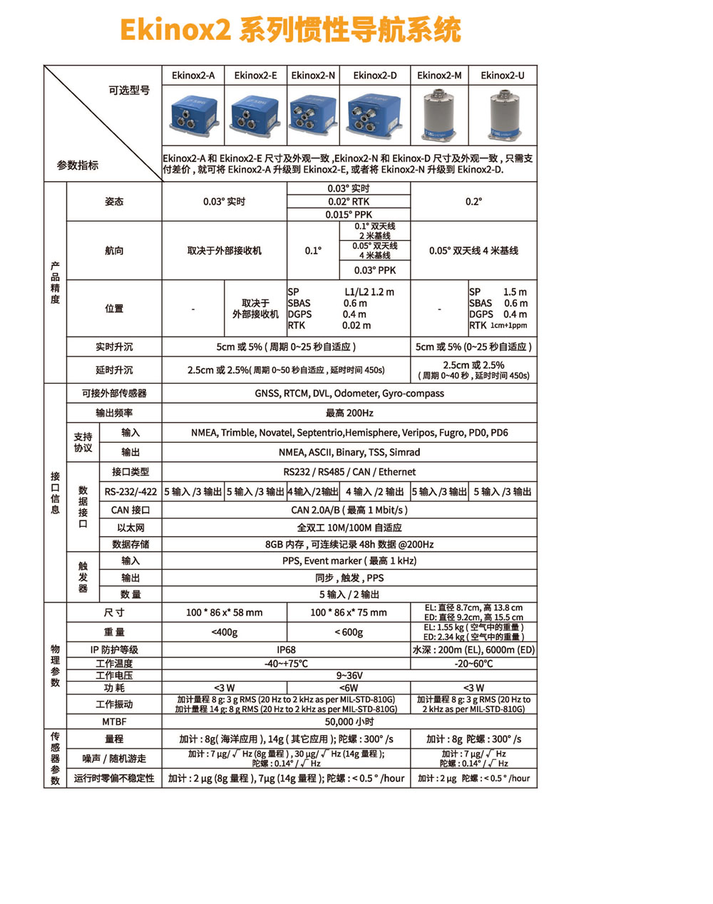 Ekinox2系列慣性導航系統-詳情.jpg