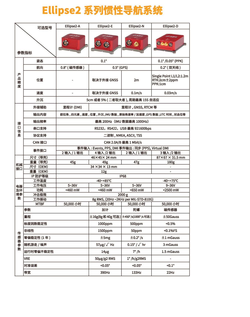 Ellipse2系列慣性導航系統-詳情.jpg