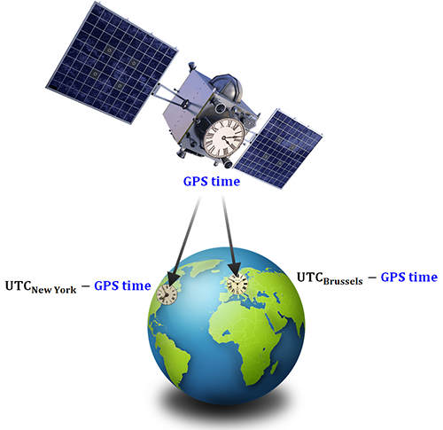 image_insight_utc_satellite_clocks.png